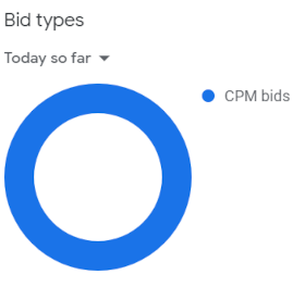 CPM bid