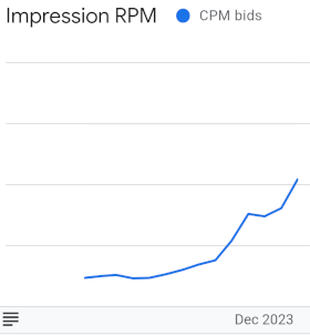 Impression RPM new